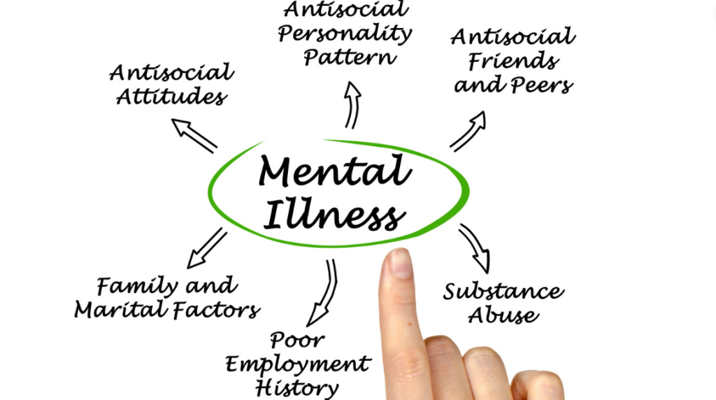 Understanding The Subtle Symptoms Of Mental Illness